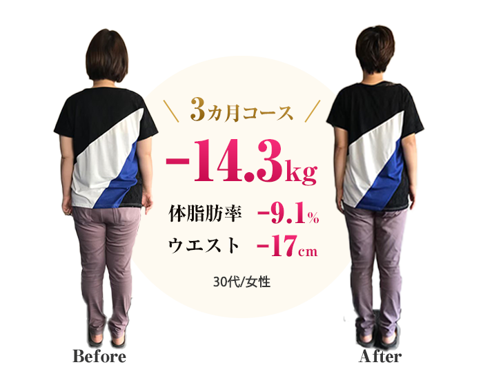 ビフォーアフター