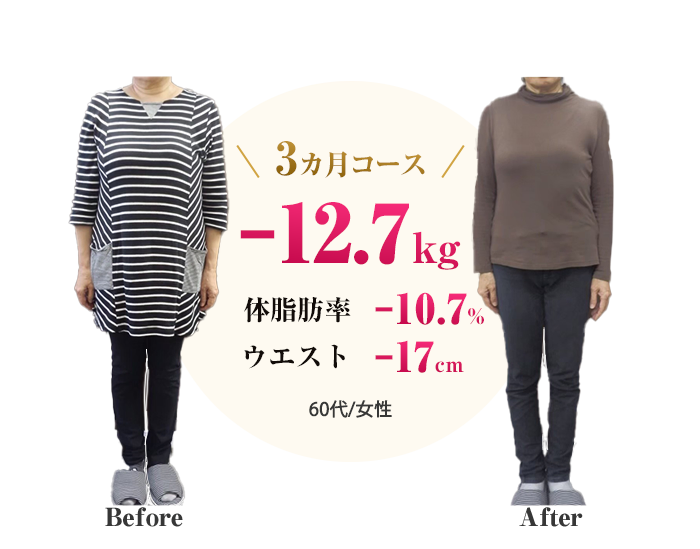 ビフォーアフター